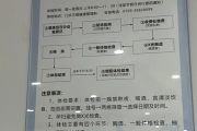 普洱市东莞入职体检流程